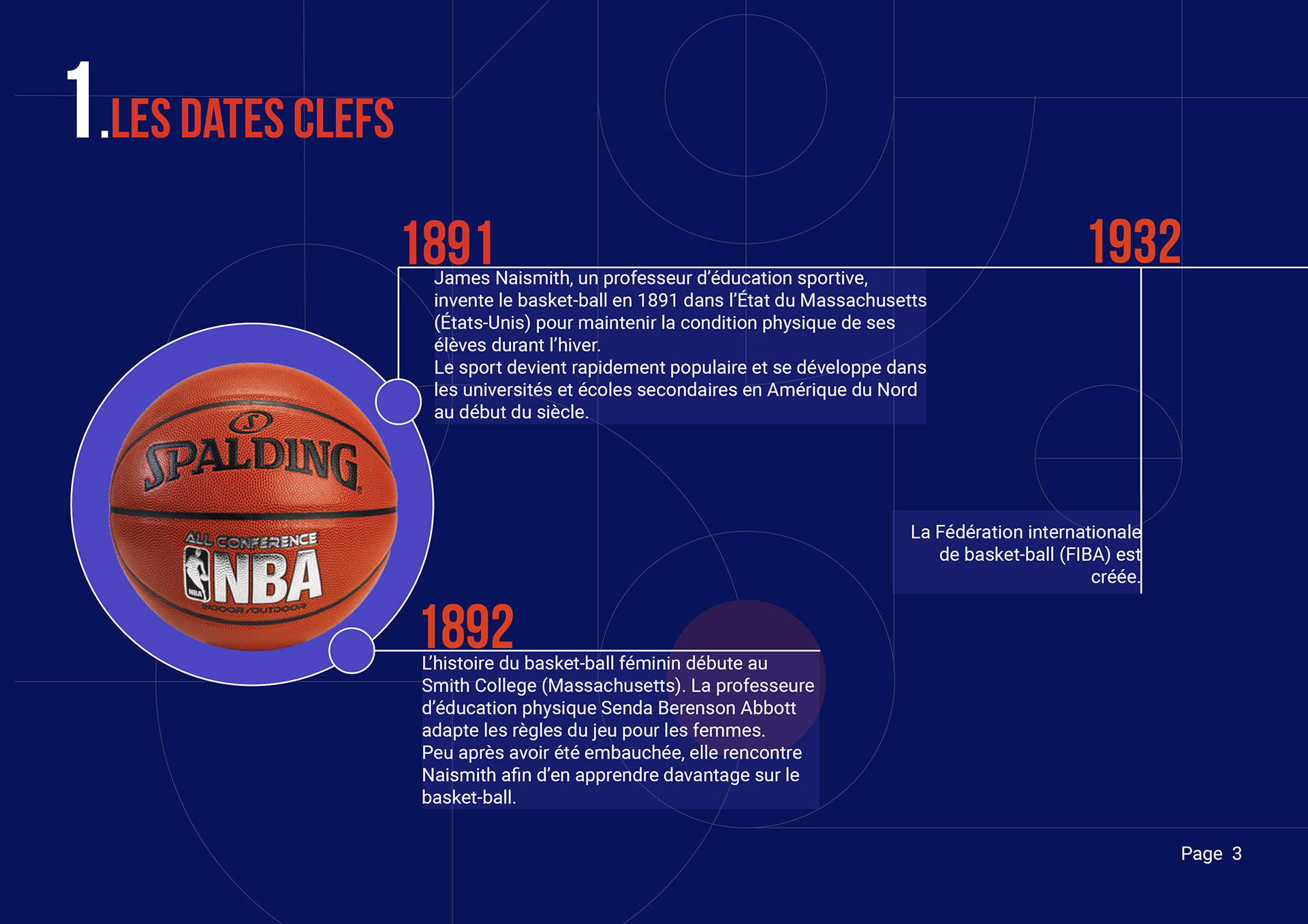 dates clefs du basketball entre 1891 et 1932