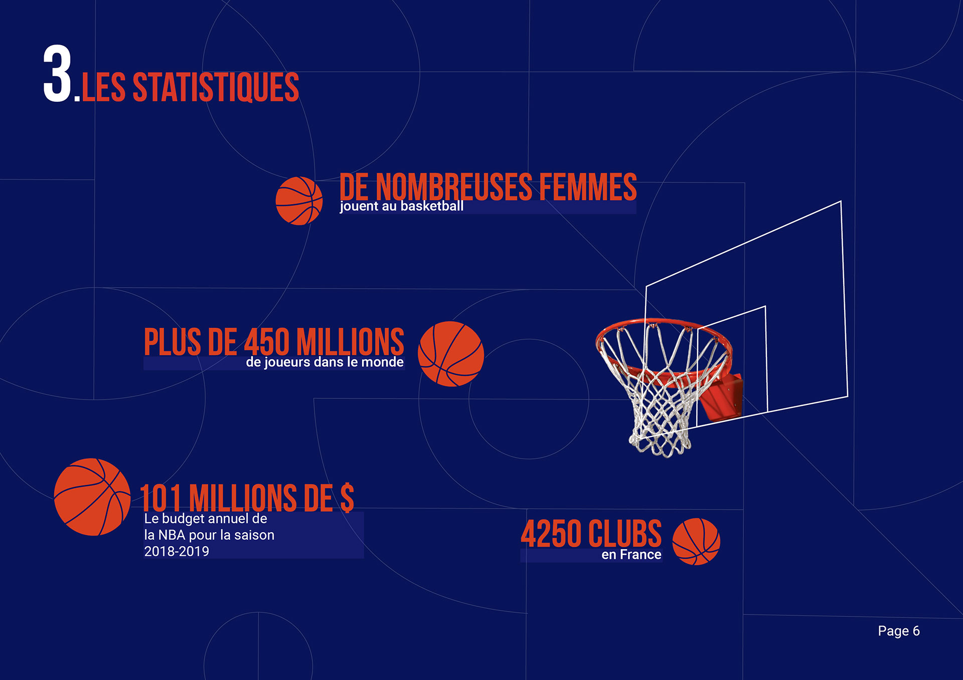 les statiques du basketball 