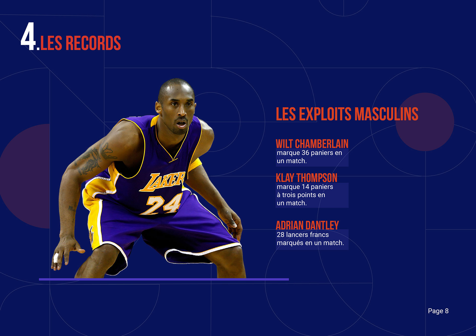 les exploits masculins dans le basketball