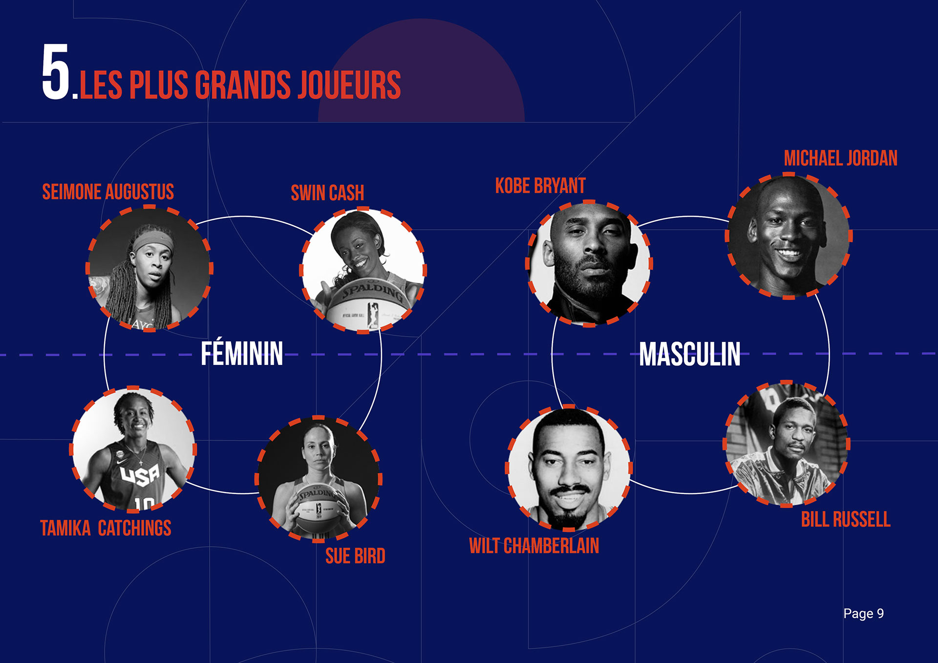 les plus grands joueurs du basketball